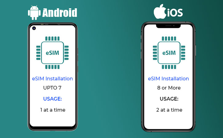 How to install multiple eSIMs on your device?