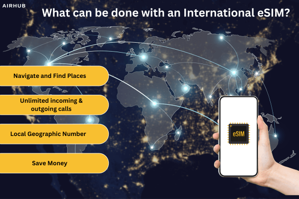 International eSIM Uses- AirrhubApp