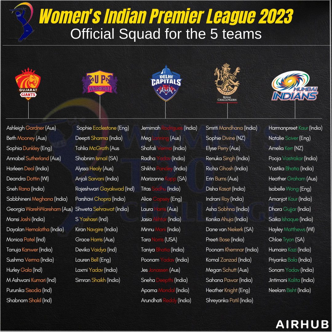 WPL 2023 Team and Players List