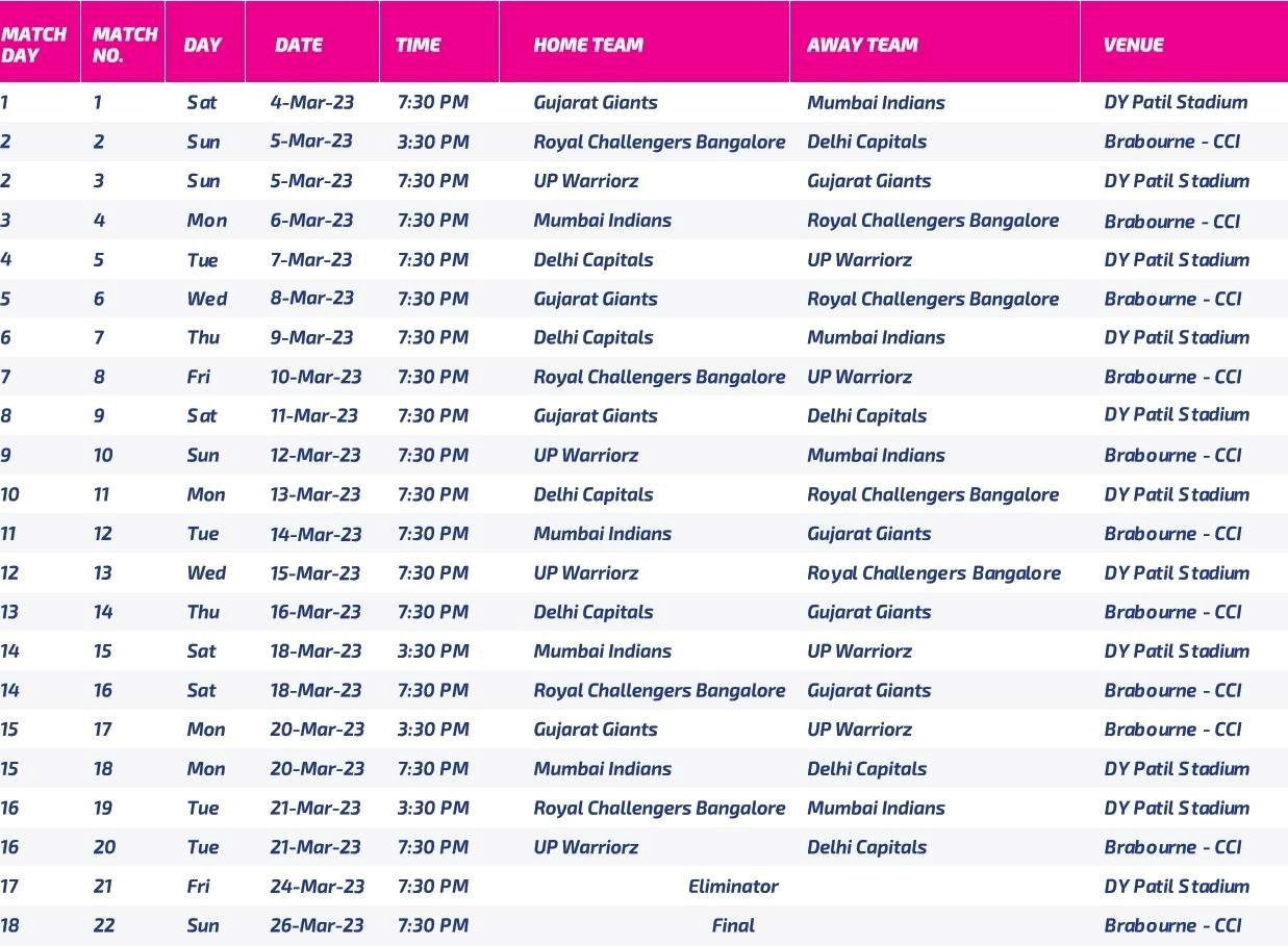 Schedule for WPL 2023 Matches